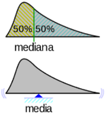 Gráfico Política Retributiva