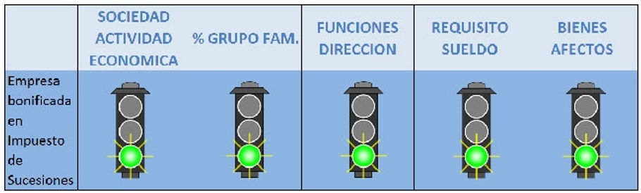 ¿Puedo heredar una empresa sin coste fiscal? 1 1e41c5 7529349cd0b544c58bac5ffda5ae914fmv2