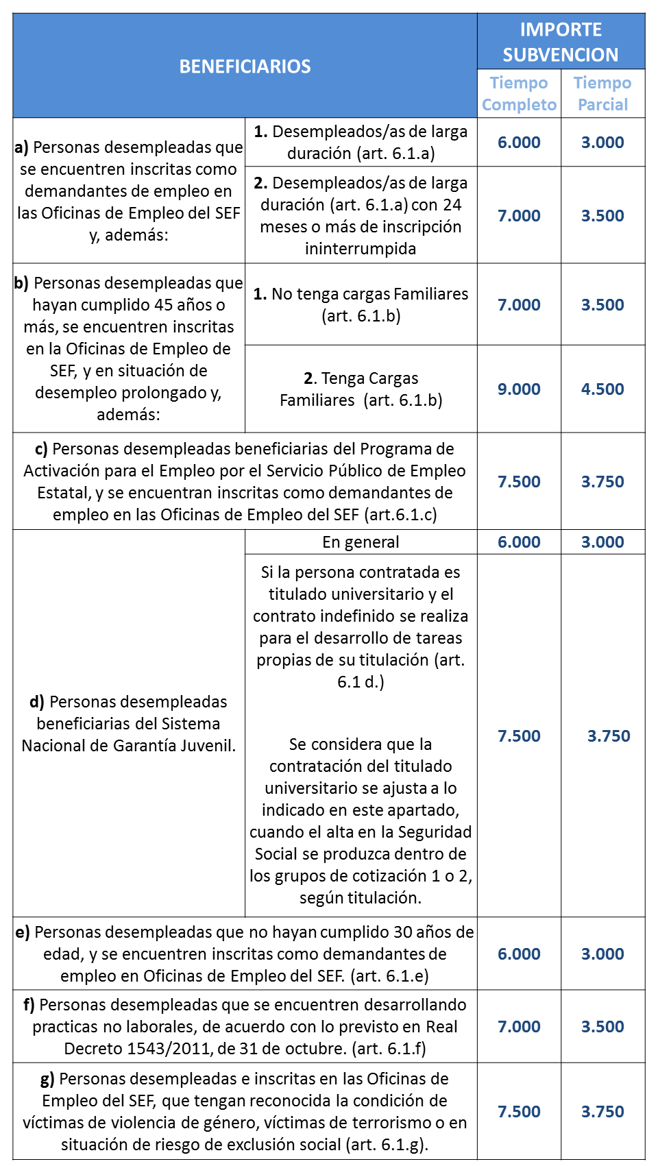 SUBVENCIONES CONTRATACIÓN REGIÓN DE MURCIA 1 1e41c5 c435eb63e0294489bff1c44bc4e3dae4mv2
