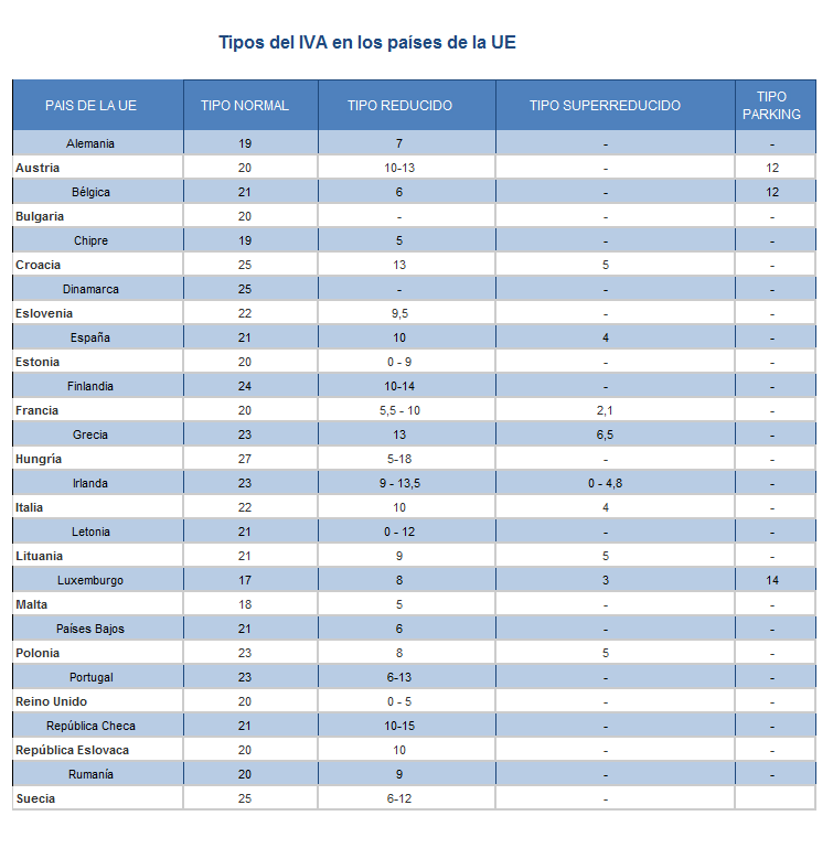 tabla-iva-paises-europeos