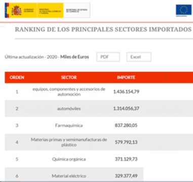 Importaciones Alemania