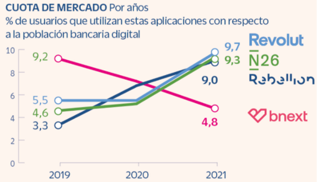 Fintech, ¿los futuros bancos de las PYMES? 1 cf8863 dd0fa3cc0a754695bc0a6c036823c444mv2